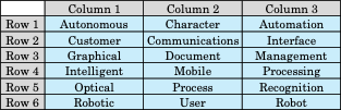 chart of ai acronyms