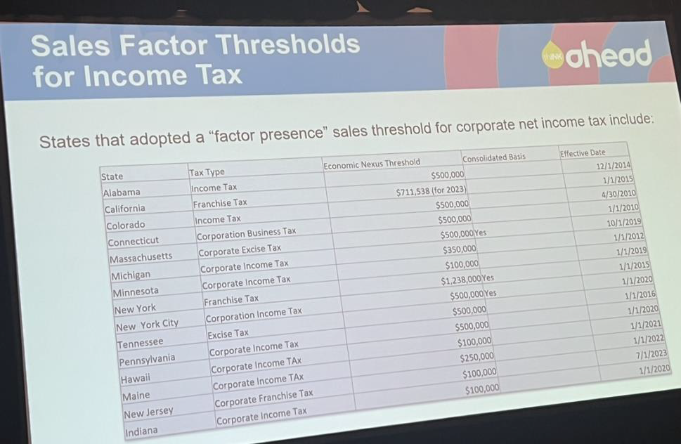 Figure 3 Various State Tax "Nexus" Thresholds that can affect Direct Mailers, and how far back those taxes can be collected